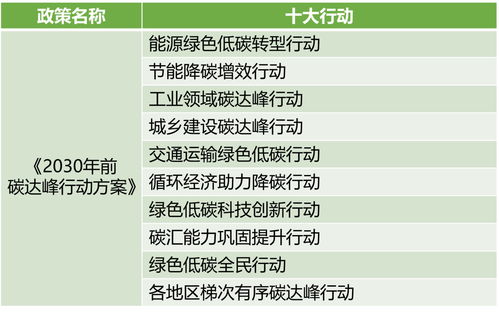 上海發(fā)布碳達(dá)峰實施方案，建筑碳排放約束機(jī)制與技術(shù)推廣雙輪驅(qū)動
