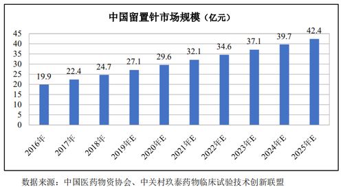 百合醫(yī)療IPO之路 靚麗財報后的艱辛跋涉與技術(shù)推廣之考